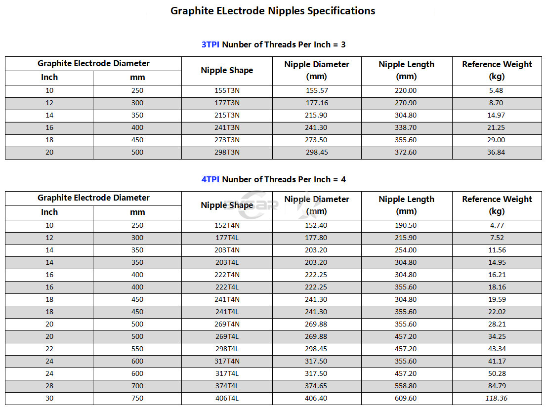 Carbon-Group-Graphite-Electrode-Nipples-Specifications