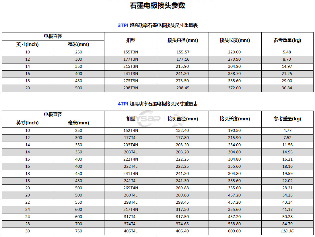 石墨电极接头参数